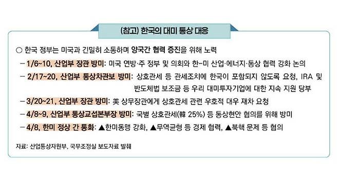 한국의 대미 통상 대응 (사진=한국무역협회 제공)