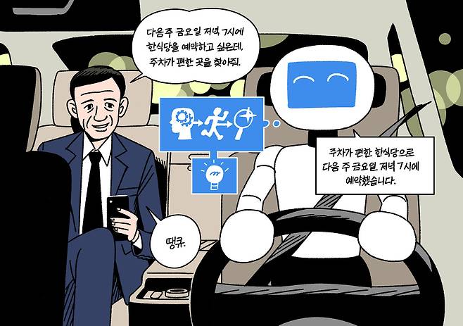 업무 자동화나 개인 맞춤형 비서 등 다양한 영역에서 ‘에이전트’가 활약할 것으로 기대된다.ⓒ그림 심규태