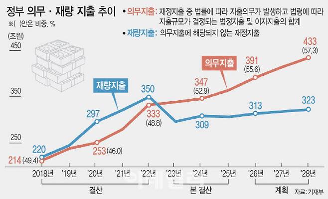(그래픽= 문승용 기자)