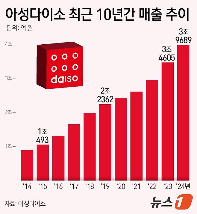 ⓒ News1 김지영 디자이너