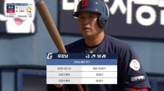유강남. 사진 | KBS 캡처, 야구 커뮤니티