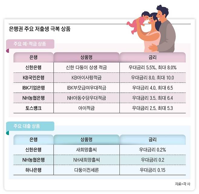 자료=각 사