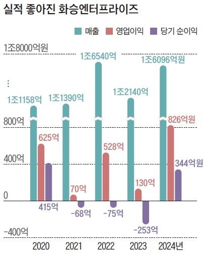 자료=금융감독원