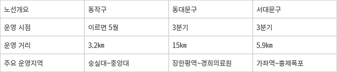 서울시 ‘시민체감형 동행버스’ 운영 계획
