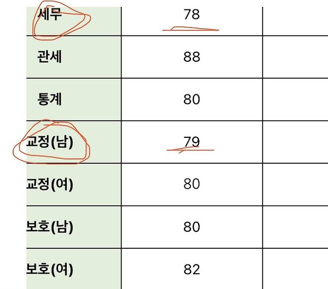 ba61e28cfcbb407e3b6df2049674ce65_11579383424.jpeg 교도관 교정직 9급 학력.jpg