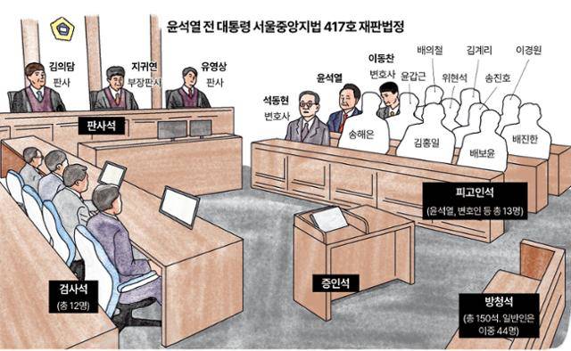 일러스트=신동준 기자