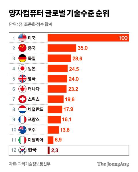 정근영 디자이너