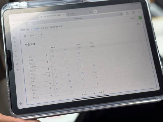 10일 대구 덕화중학교 1학년 7반에서 AIDT를 활용한 수학 수업이 진행되고 있다. 임선하 교사의 태블릿PC에는 실시간으로 학생들의 문제풀이 정답 여부가 표시됐다. 이보람 기자