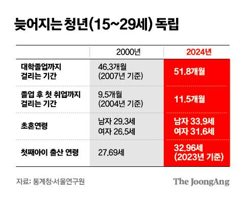 김주원 기자