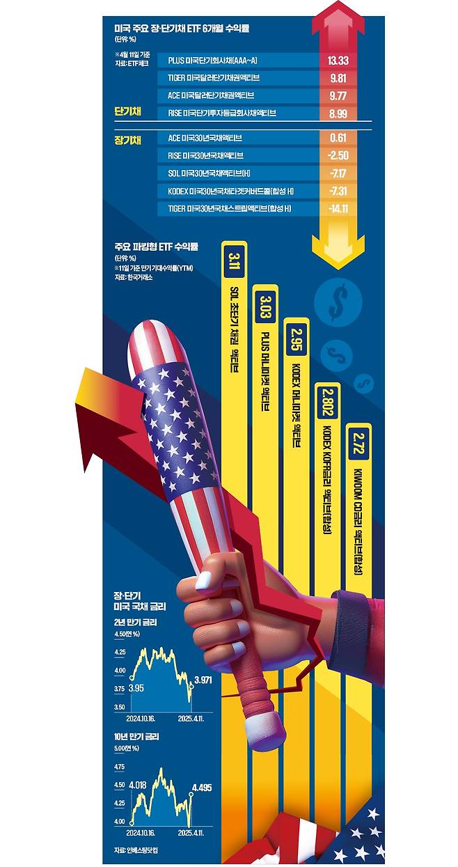 그래픽=이은현 기자