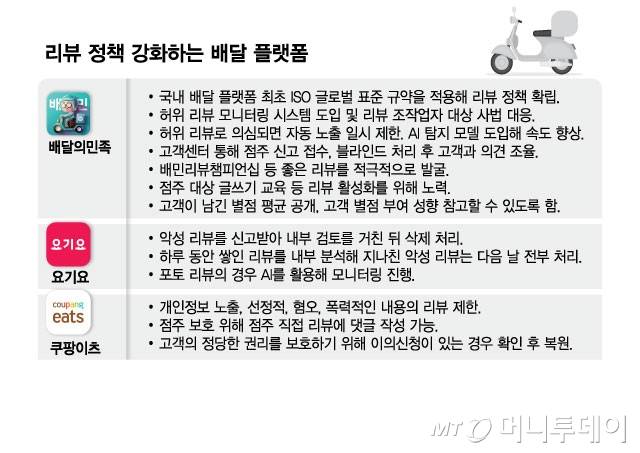 리뷰 정책 강화하는 배달 플랫폼/그래픽=김현정
