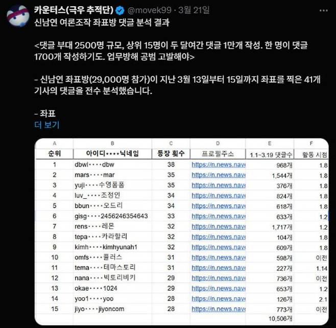 극우 추적단 SNS 캡처