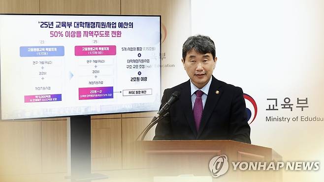 "대학지원 권한 지방 이양"…'글로컬' 대학도 육성 (CG) [연합뉴스TV 제공]