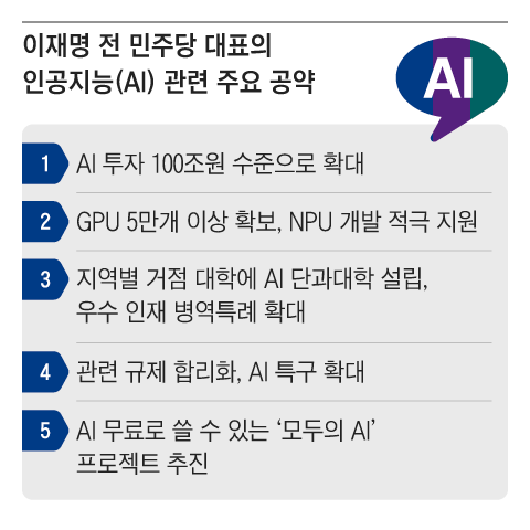 그래픽=정인성