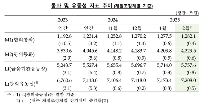 한국은행 제공.