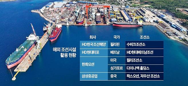 베트남 중부 칸호아성에 있는 HD현대베트남조선(HVS) 전경.  HD현대미포 제공