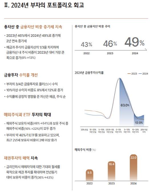 (자료=하나금융연구소)