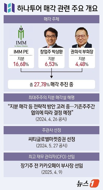 ⓒ News1 김지영 디자이너