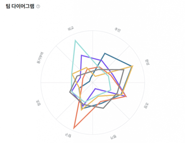 중고나라 강점검사_팀다이어그램