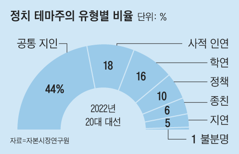 그래픽=백형선