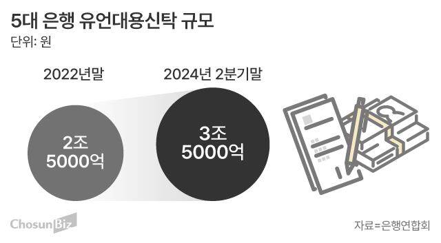 그래픽=손민균
