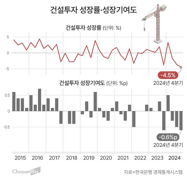 그래픽=손민균