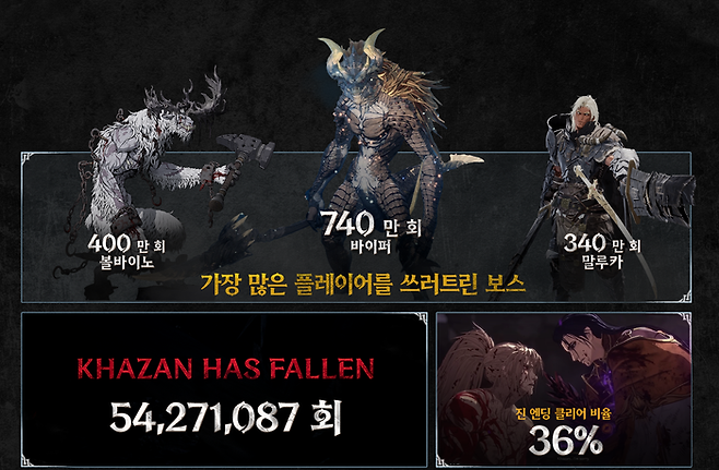 '퍼스트 버서커: 카잔' 인포그래픽. ⓒ넥슨