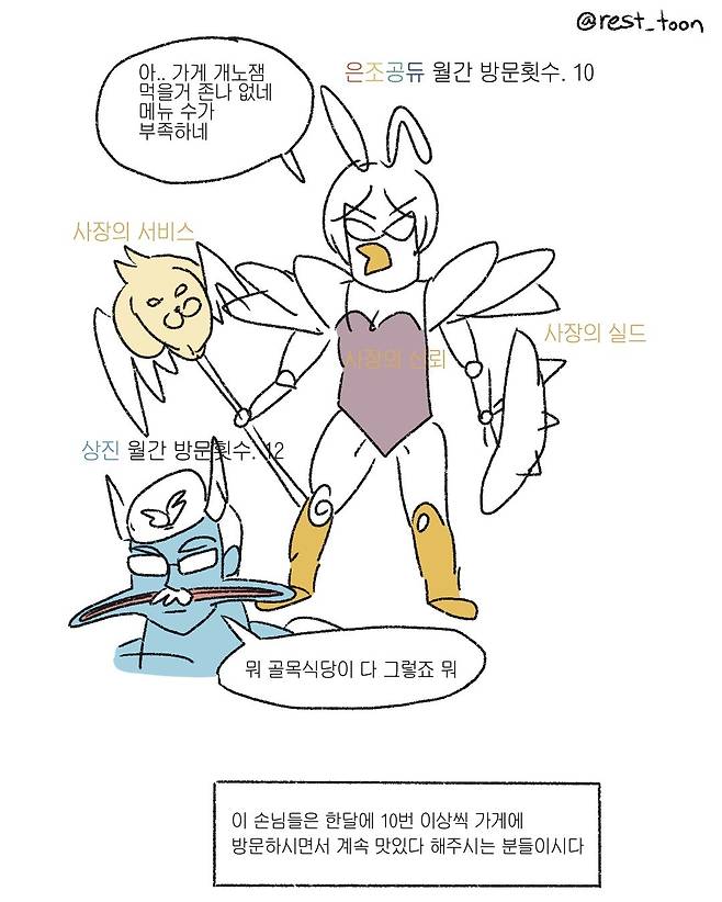 천방지축 어리둥절 자영업 만화