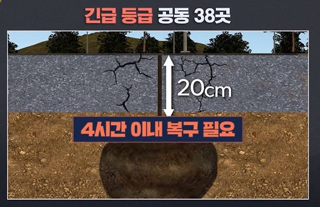 IMG_3907.jpeg [단독] 서울 도심 아래 \'빈 구멍\' 329곳 확인 ... 38곳은 \'긴급 복구 필요\'