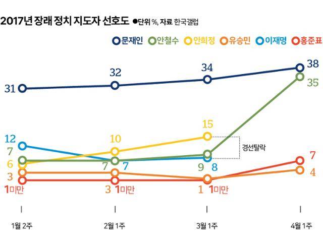 그래픽=신동준 기자