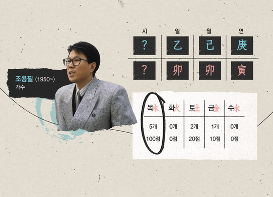 그래픽 신다은