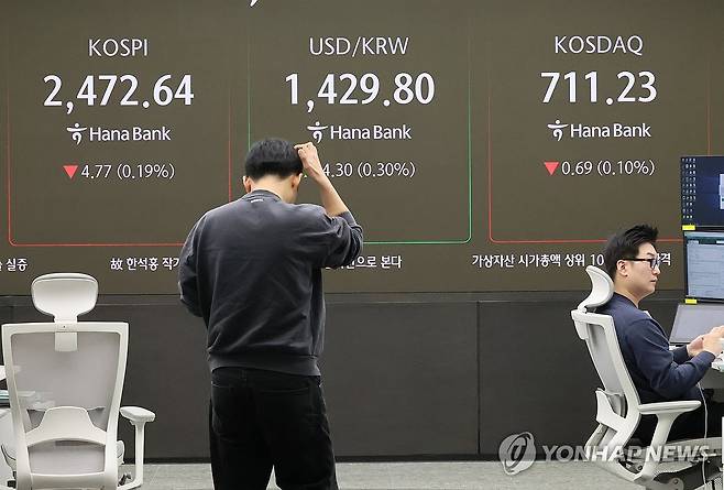 코스피 2,470대 약세 출발…코스닥도 내려 (서울=연합뉴스) 이정훈 기자 = 16일 서울 중구 하나은행 본점 딜링룸 현황판에 코스피, 원/달러 환율, 코스닥 지수가 표시돼 있다. 이날 코스피는 전장보다 4.63p(0.19%) 내린 2,472.78로 출발했다. 코스닥지수는 1.54p(0.22%) 내린 710.38에, 원/달러 환율은 3.5원 오른 1,429.0원에 개장했다. 2025.4.16 uwg806@yna.co.kr