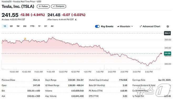 테슬라 일일 주가추이 - 야후 파이낸스 갈무리