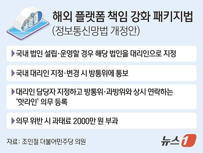 ⓒ News1 김지영 디자이너