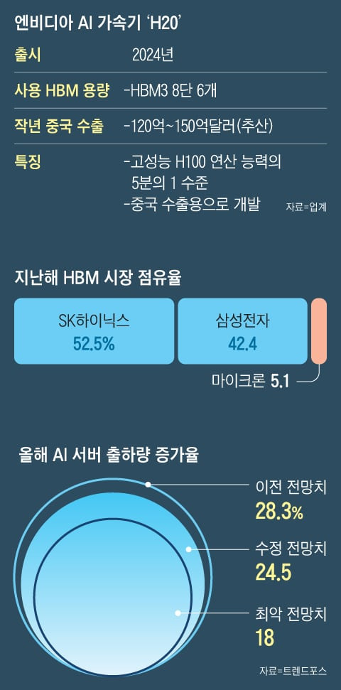 그래픽=양인성