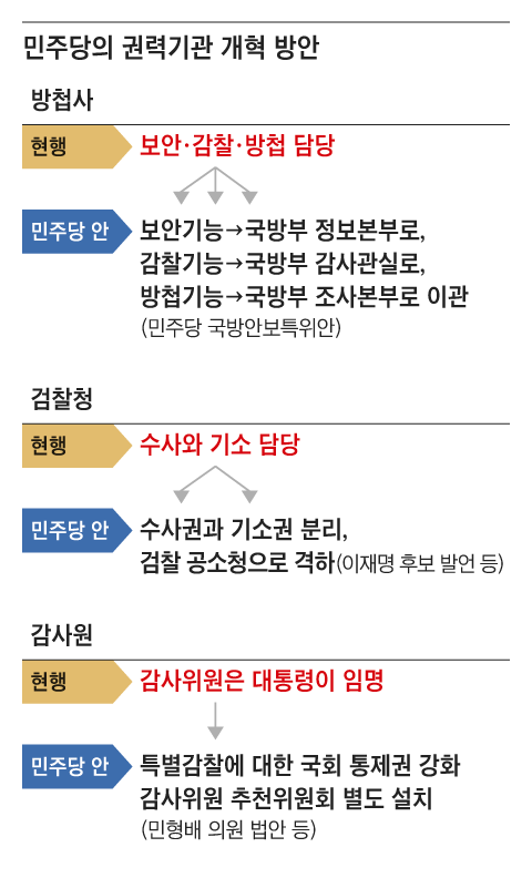 그래픽=김현국