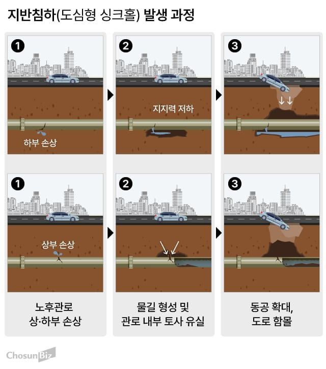 그래픽=손민균
