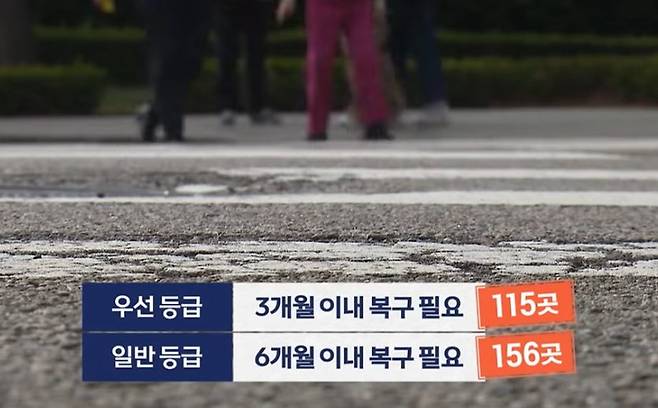 IMG_3940.jpeg [단독] 서울 도심 아래 \'빈 구멍\' 329곳 확인 ... 38곳은 \'긴급 복구 필요\'