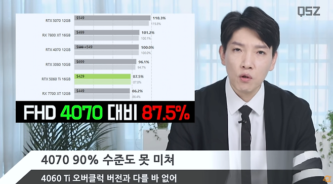 3.png 그래픽카드 RTX5060 Ti 퀘이사존 공식 반응.jpg