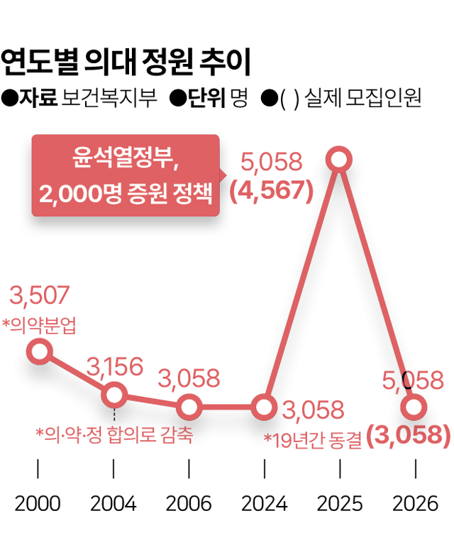 그래픽= 김대훈 기자