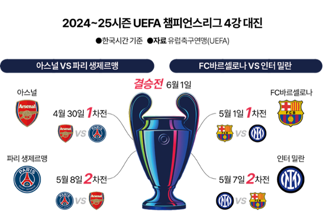 그래픽=이지원 기자