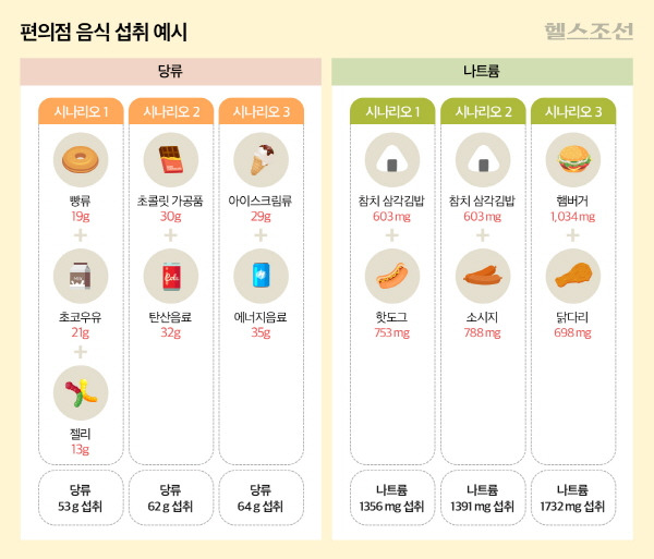 그래픽=김남희