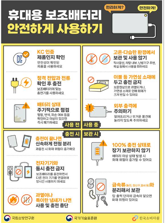 휴대용 보조배터리 안전수칙. [사진=산업부 국표원]