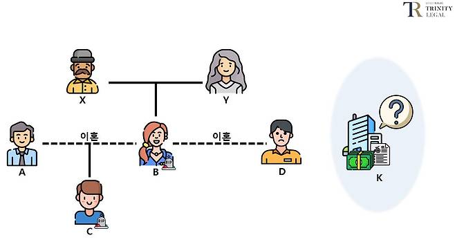 자료=법무법인 트리니티