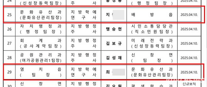 지난 10일자 아산시 인사에서 지모 팀장(위)이 문화유산관리팀장에 복귀하고, 최모 팀장(아래)은 염치읍으로 자리를 옮겼다.  아산시