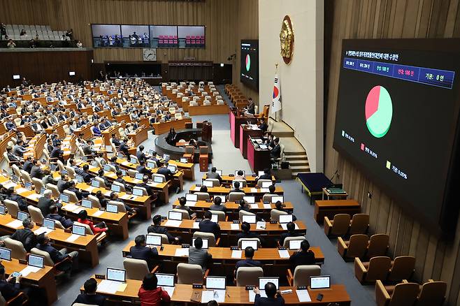 17일 국회 본회의에서 헌법재판소법 일부개정법률안이 통과되고 있다. [연합]