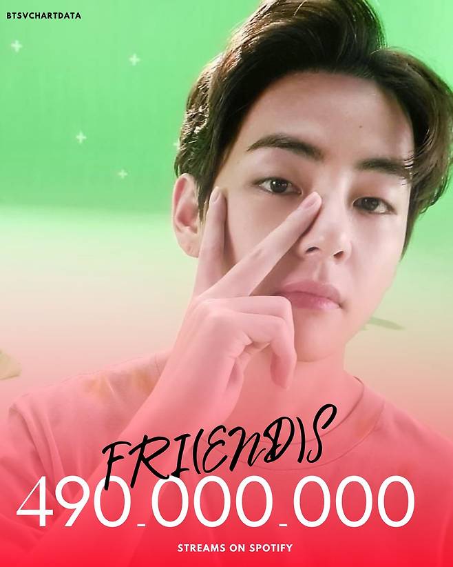 '군인 김태형' 인기 뜨겁네~방탄소년단 뷔 입대 후 발매 팬송 '프렌즈' 스포티파이 4억 9000만 스트리밍 돌파