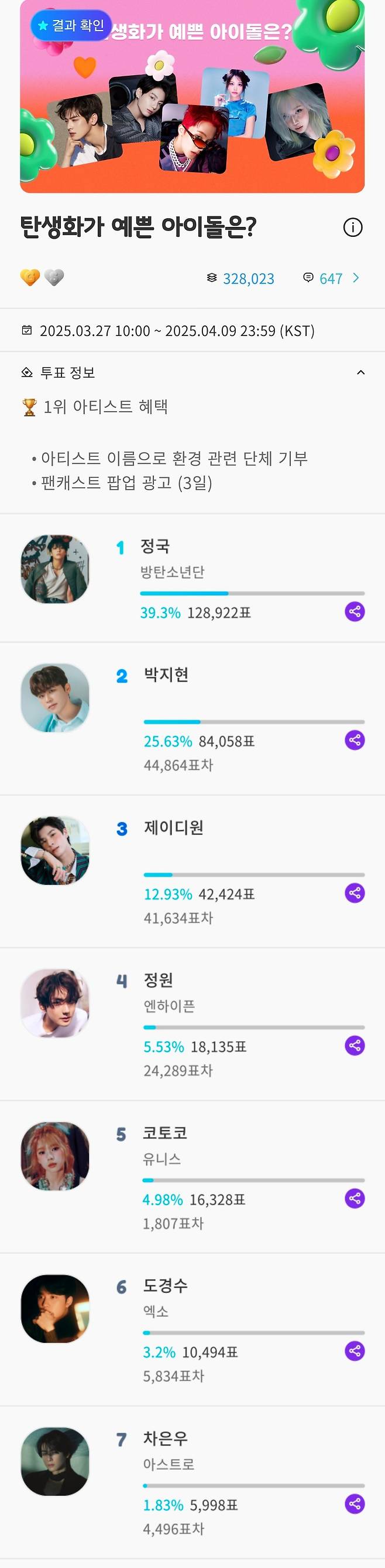 호랑이꽃 꽃말은 '나를 사랑해 주세요♥'..방탄소년단 정국, '탄생화가 예쁜 아이돌' 1위