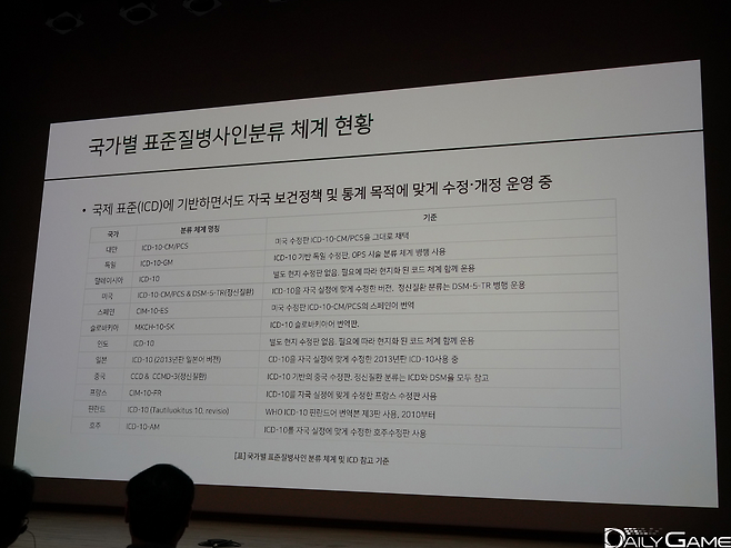 조사 대상들은 ICD에 기반하면서도 자국 정책 및 목적에 맞춘 분류를 사용하고 있다.