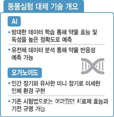 (그래픽=김일환 기자)